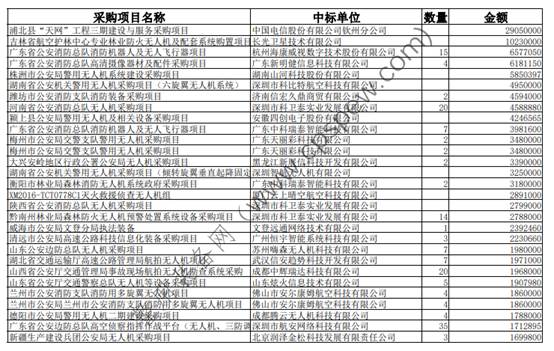 工業(yè)級警用無人機價格