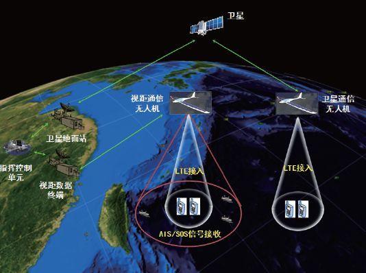 太陽能無人機的發(fā)展現(xiàn)狀和前景分析