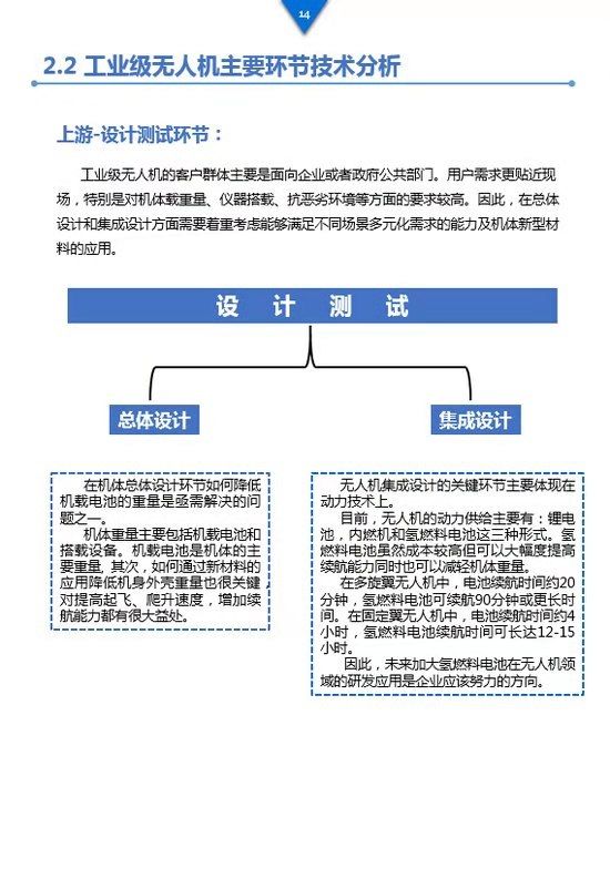 《工業(yè)級無人機投資白皮書》