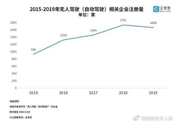 無人運(yùn)輸：注冊(cè)企業(yè)突破1.1萬(wàn)家