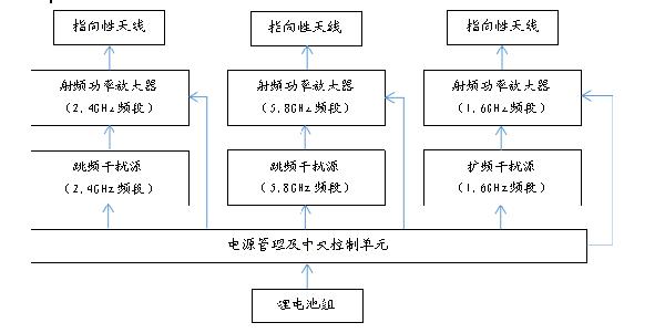 無人機容易被干擾的原理解析