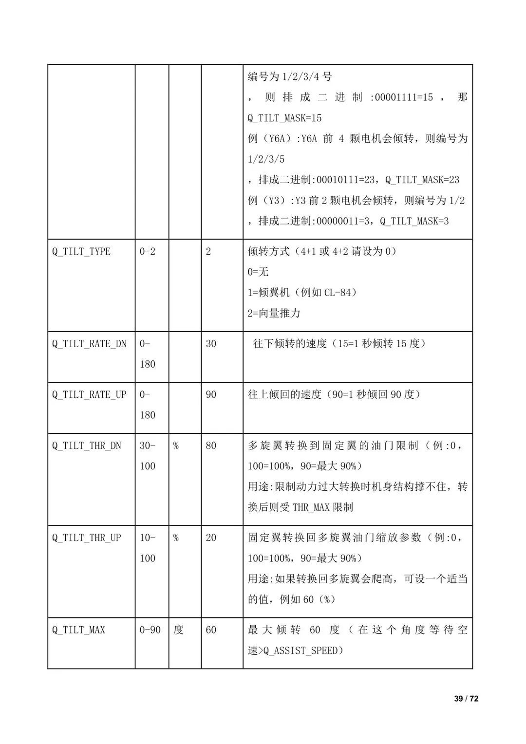 傾轉(zhuǎn)旋翼無人機調(diào)參教程（全）