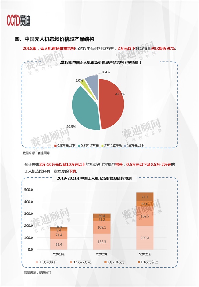 無人機市場價格產(chǎn)品