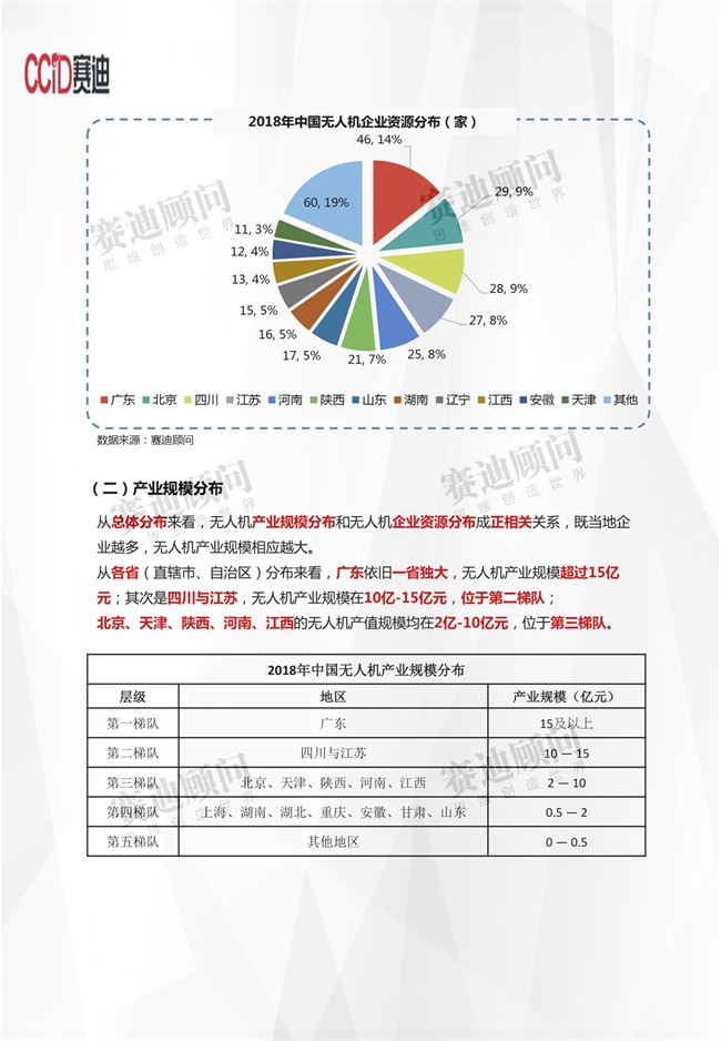 無人機企業(yè)