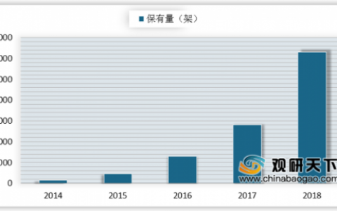 2020年中國(guó)植保無(wú)人機(jī)行業(yè)分析報(bào)告-行業(yè)競(jìng)爭(zhēng)現(xiàn)狀與前景評(píng)估預(yù)測(cè)