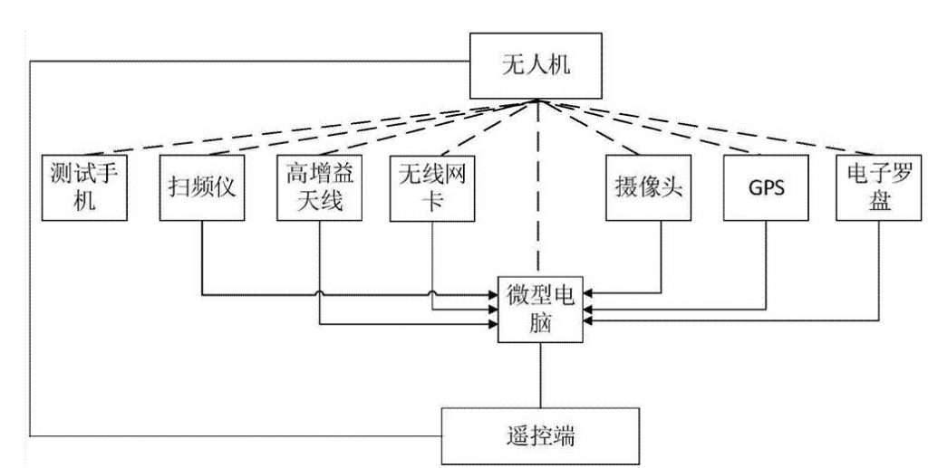 無(wú)人機(jī)系統(tǒng)的基本結(jié)構(gòu)介紹