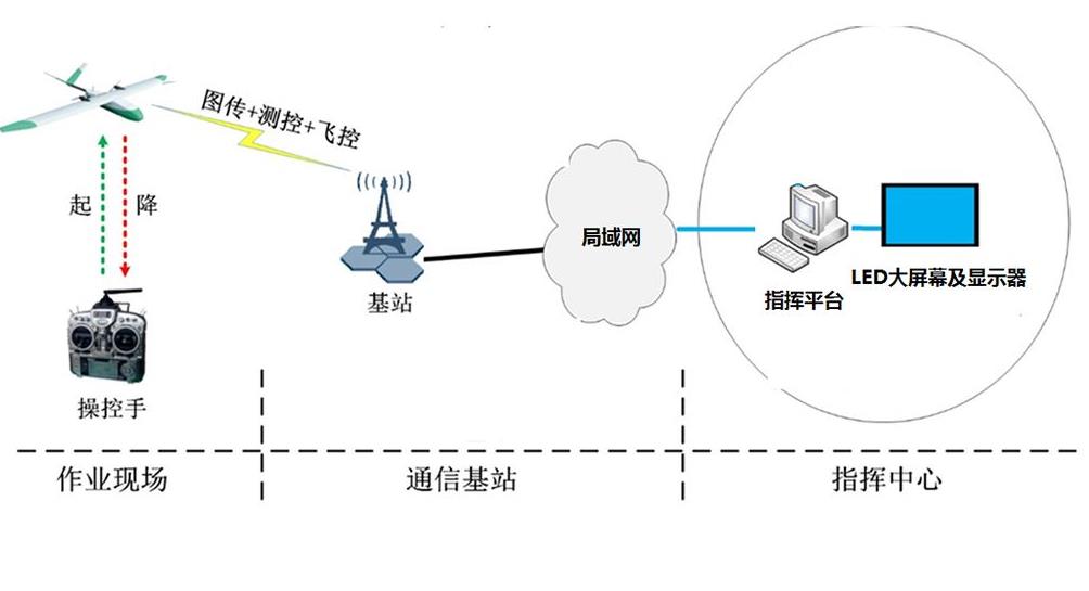 無(wú)人機(jī)飛控系統(tǒng)的工作原理