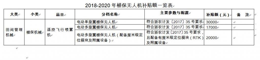 浙江省植保無人機(jī)補(bǔ)貼申請表