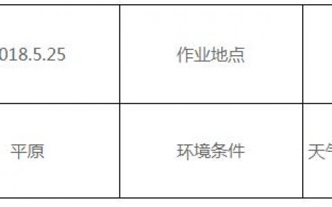 無人機(jī)用于馬鈴薯病蟲害防治措施