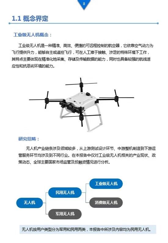 《工業(yè)級無人機投資白皮書》