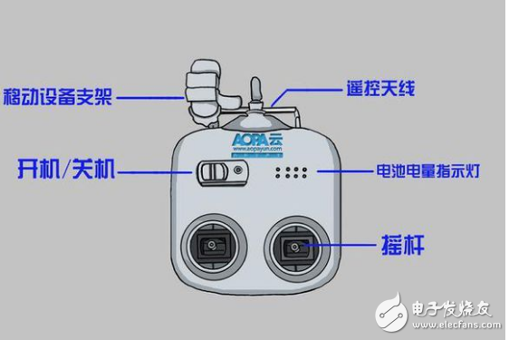 無(wú)人機(jī)遙控器的使用方法_遙控?zé)o人機(jī)操作日常