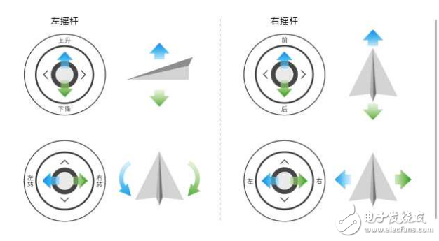 無(wú)人機(jī)遙控器的左搖桿和右搖桿