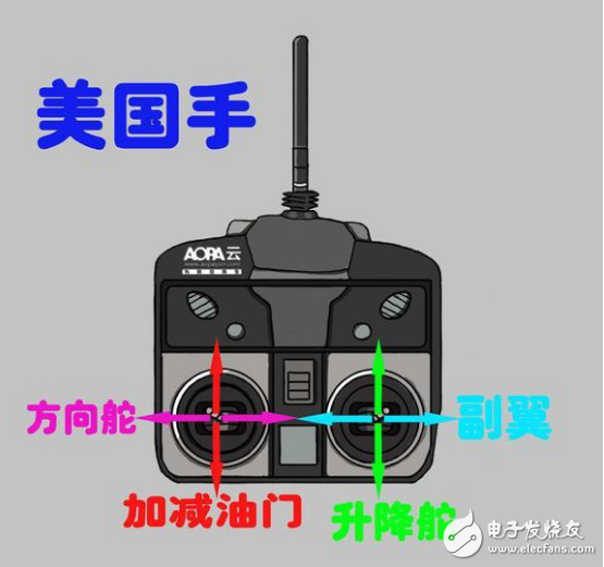 無(wú)人機(jī)遙控器的通道