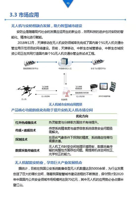 《工業(yè)級無人機投資白皮書》