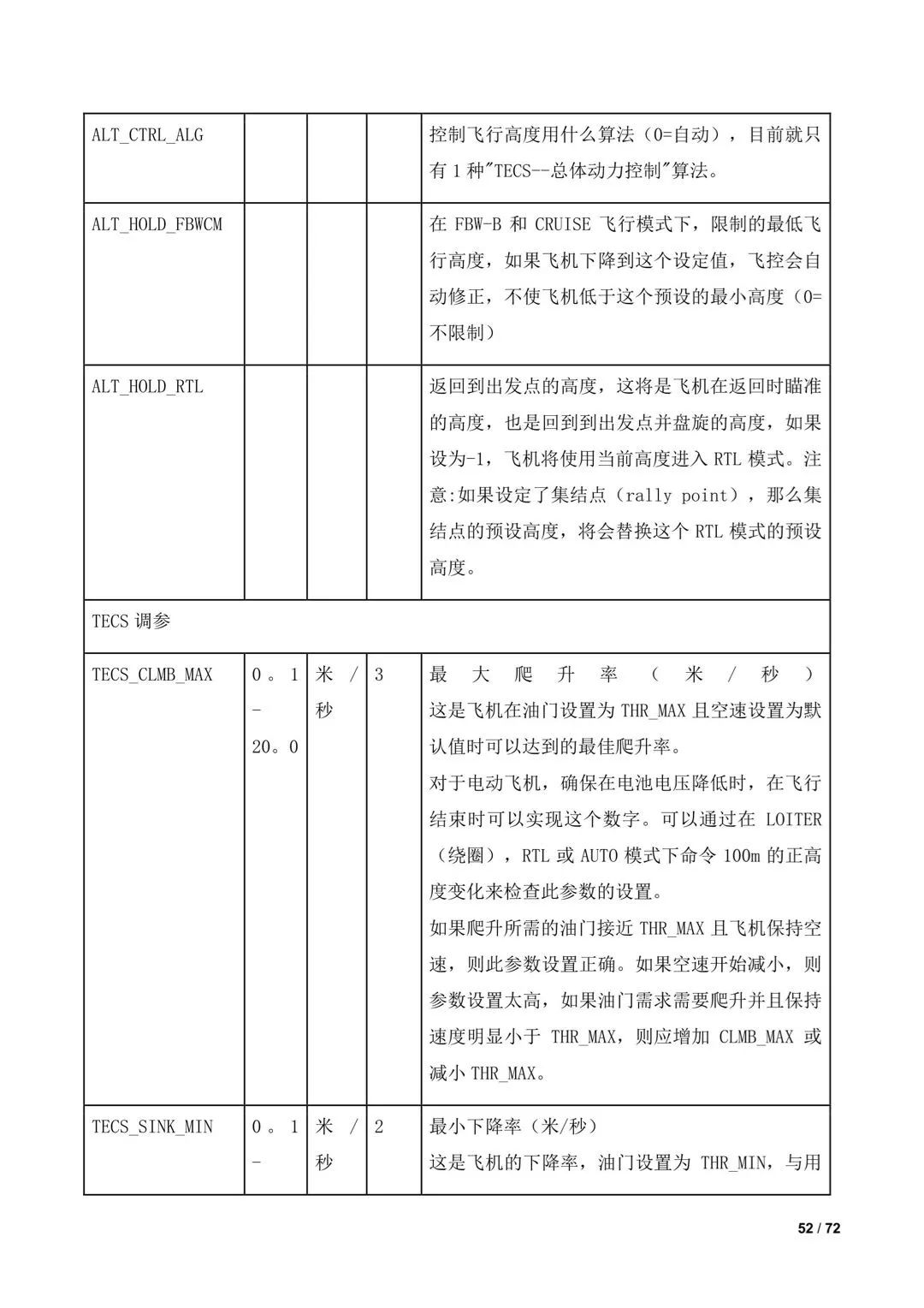 傾轉(zhuǎn)旋翼無人機調(diào)參教程（全）