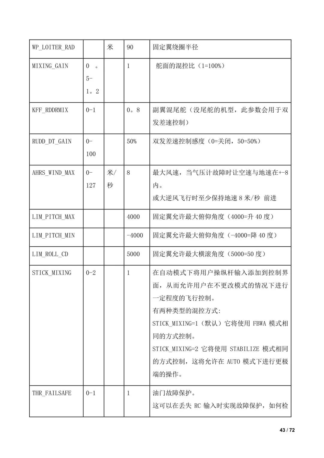 傾轉(zhuǎn)旋翼無人機調(diào)參教程（全）