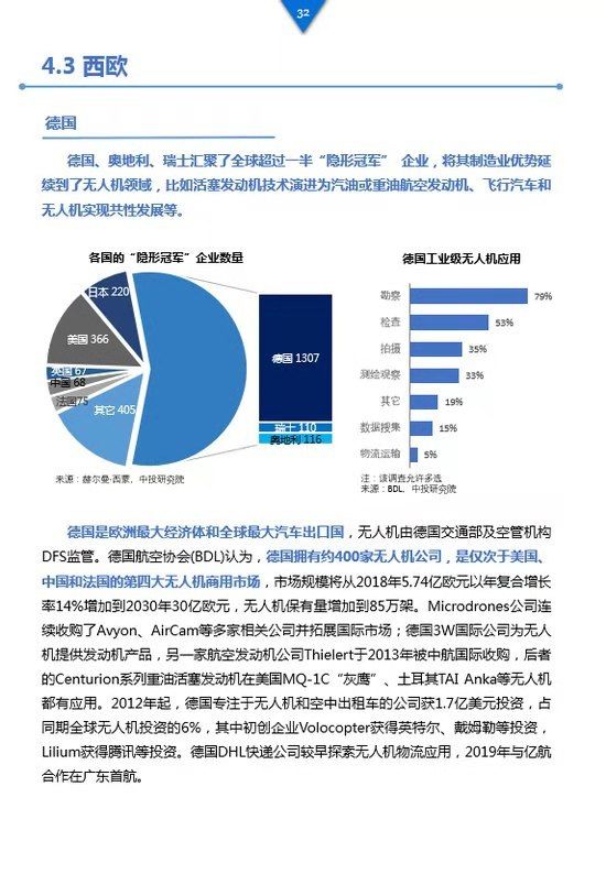 《工業(yè)級無人機投資白皮書》