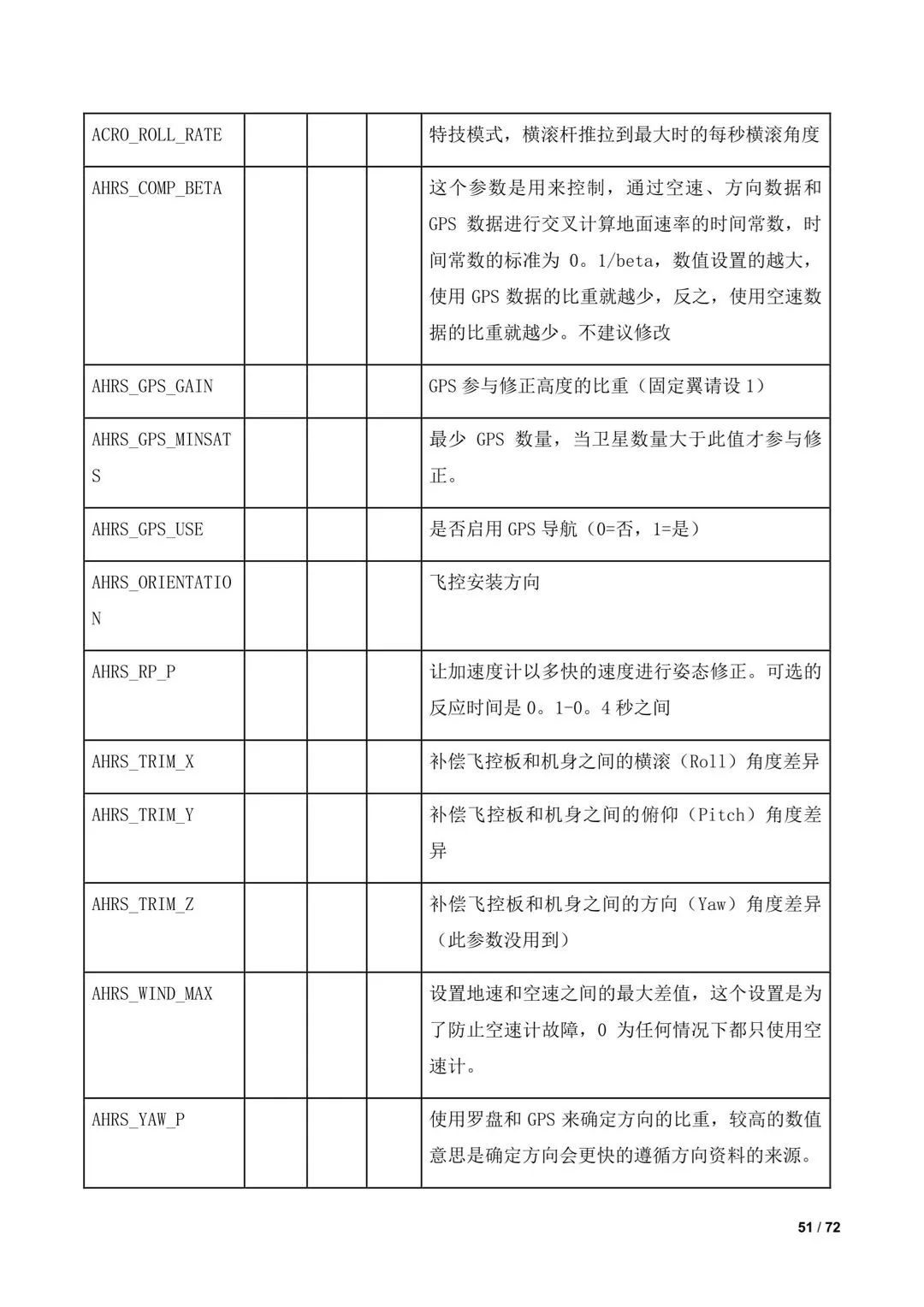 傾轉(zhuǎn)旋翼無人機調(diào)參教程（全）