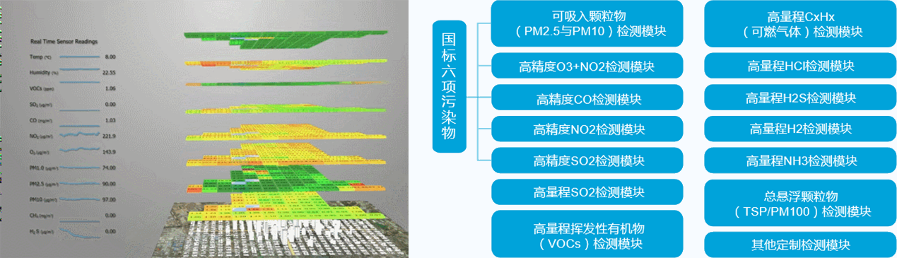 靈嗅小巧輕便，集成簡單，可靈活搭配各類無人機、直升機、汽車等移動載具