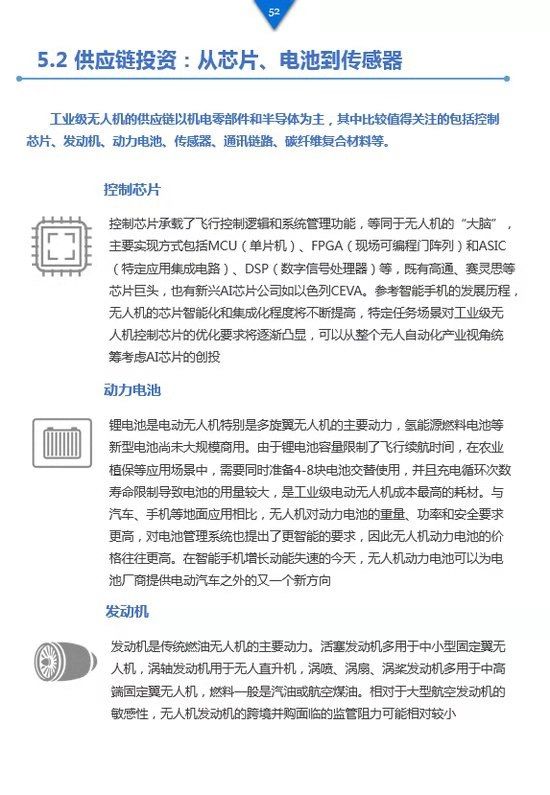 《工業(yè)級無人機投資白皮書》