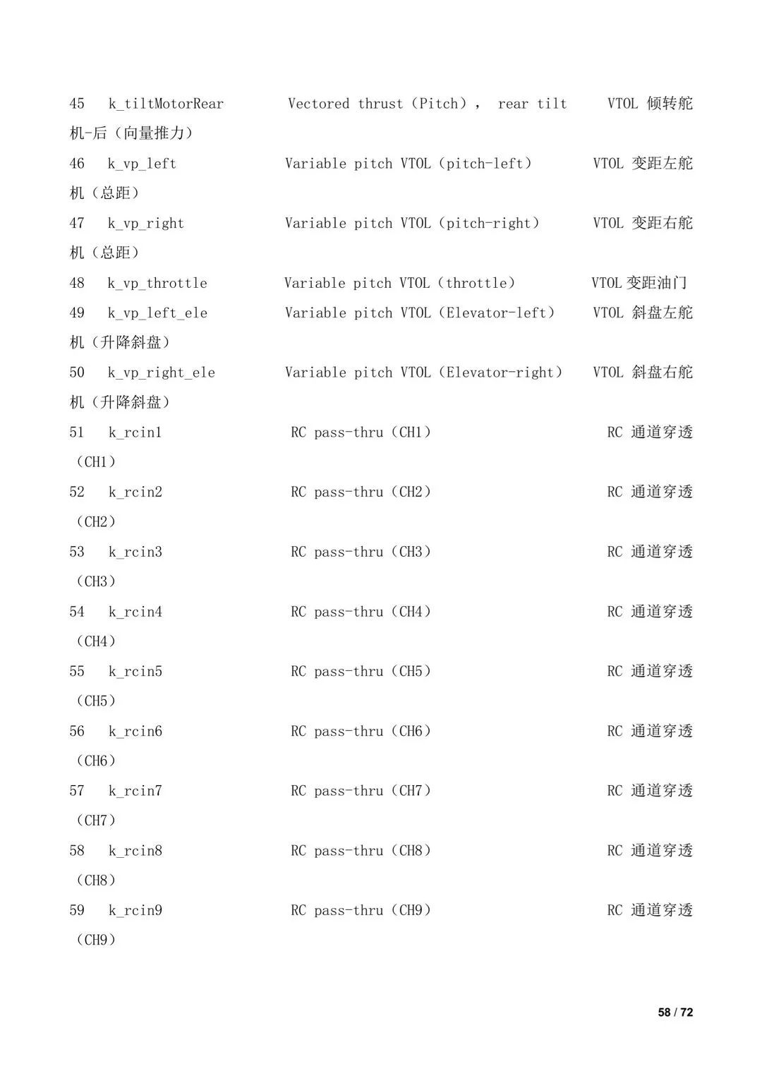 傾轉(zhuǎn)旋翼無人機調(diào)參教程（全）