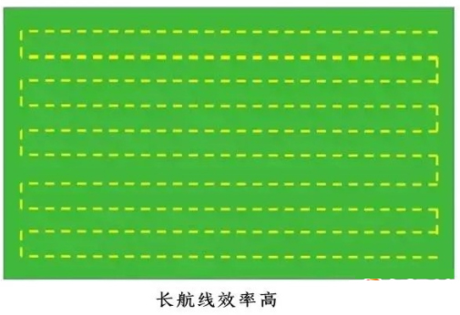 無人機新手，不能錯過植保無人機航線規(guī)劃教程！