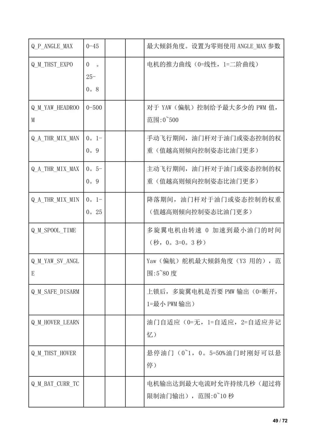 傾轉(zhuǎn)旋翼無人機調(diào)參教程（全）