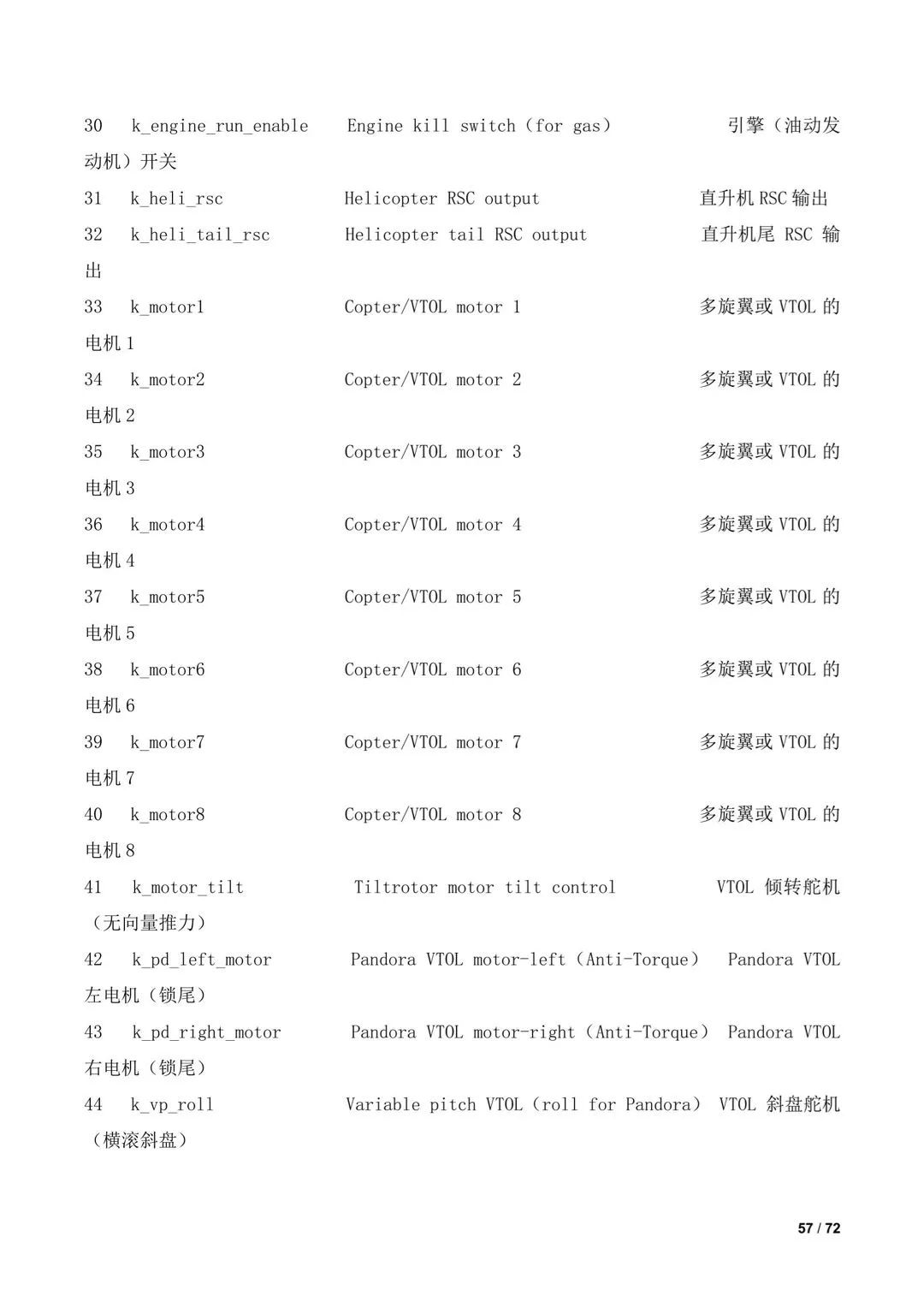 傾轉(zhuǎn)旋翼無人機調(diào)參教程（全）