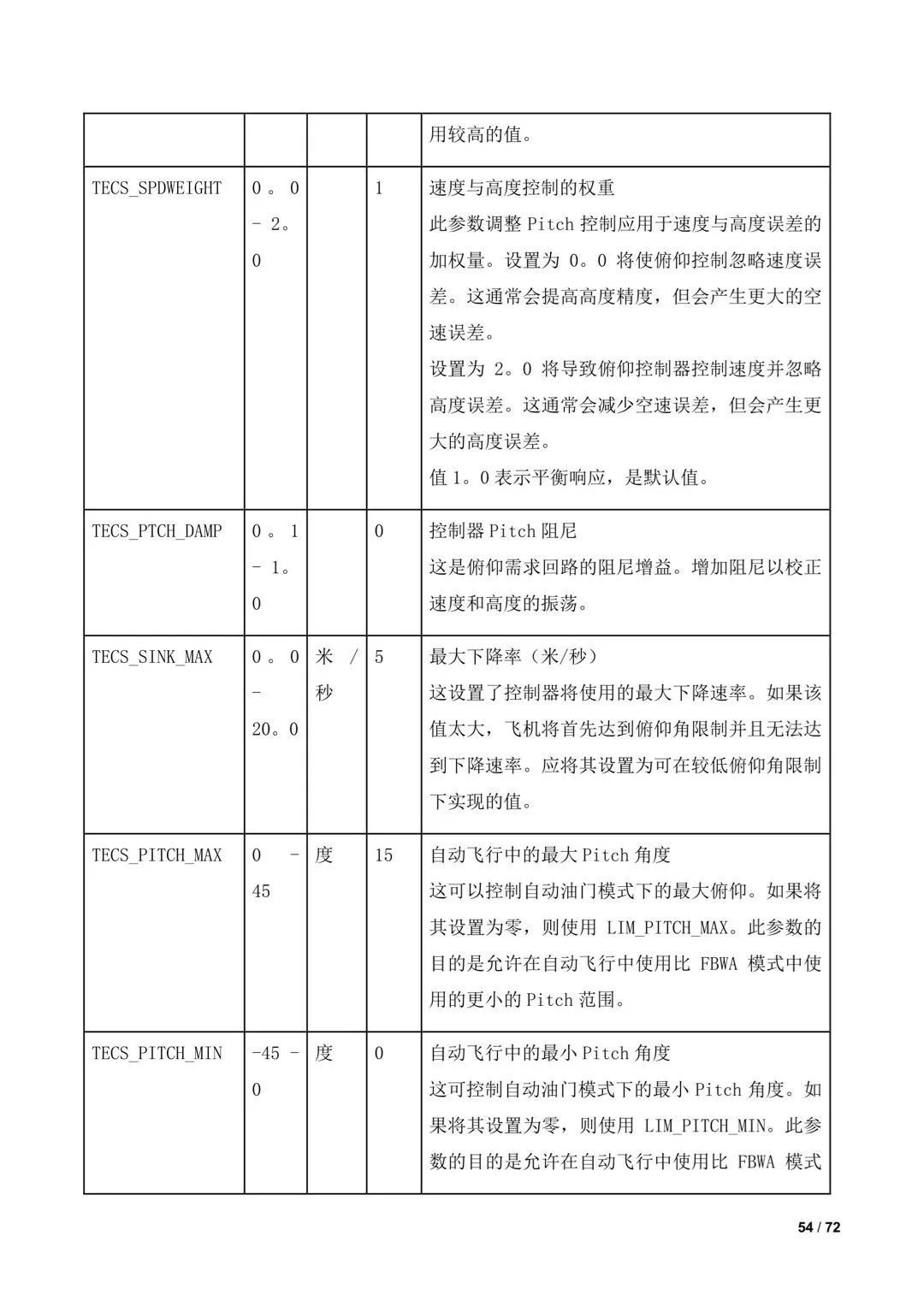 傾轉(zhuǎn)旋翼無人機調(diào)參教程（全）