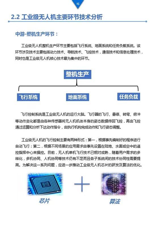 《工業(yè)級無人機投資白皮書》