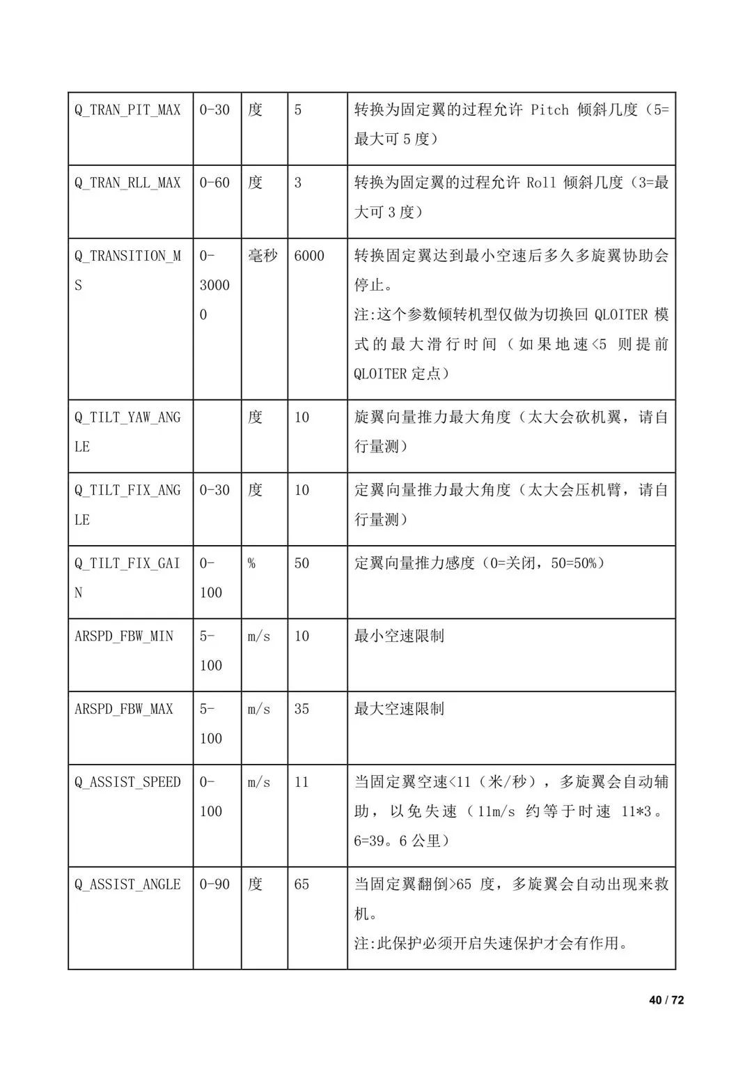 傾轉(zhuǎn)旋翼無人機調(diào)參教程（全）