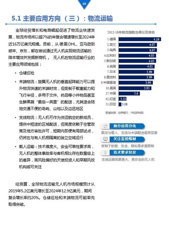 《工業(yè)級無人機投資白皮書》