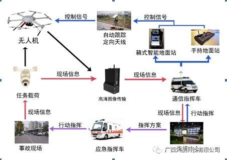 在森林、生態(tài)領(lǐng)域的安保應(yīng)用