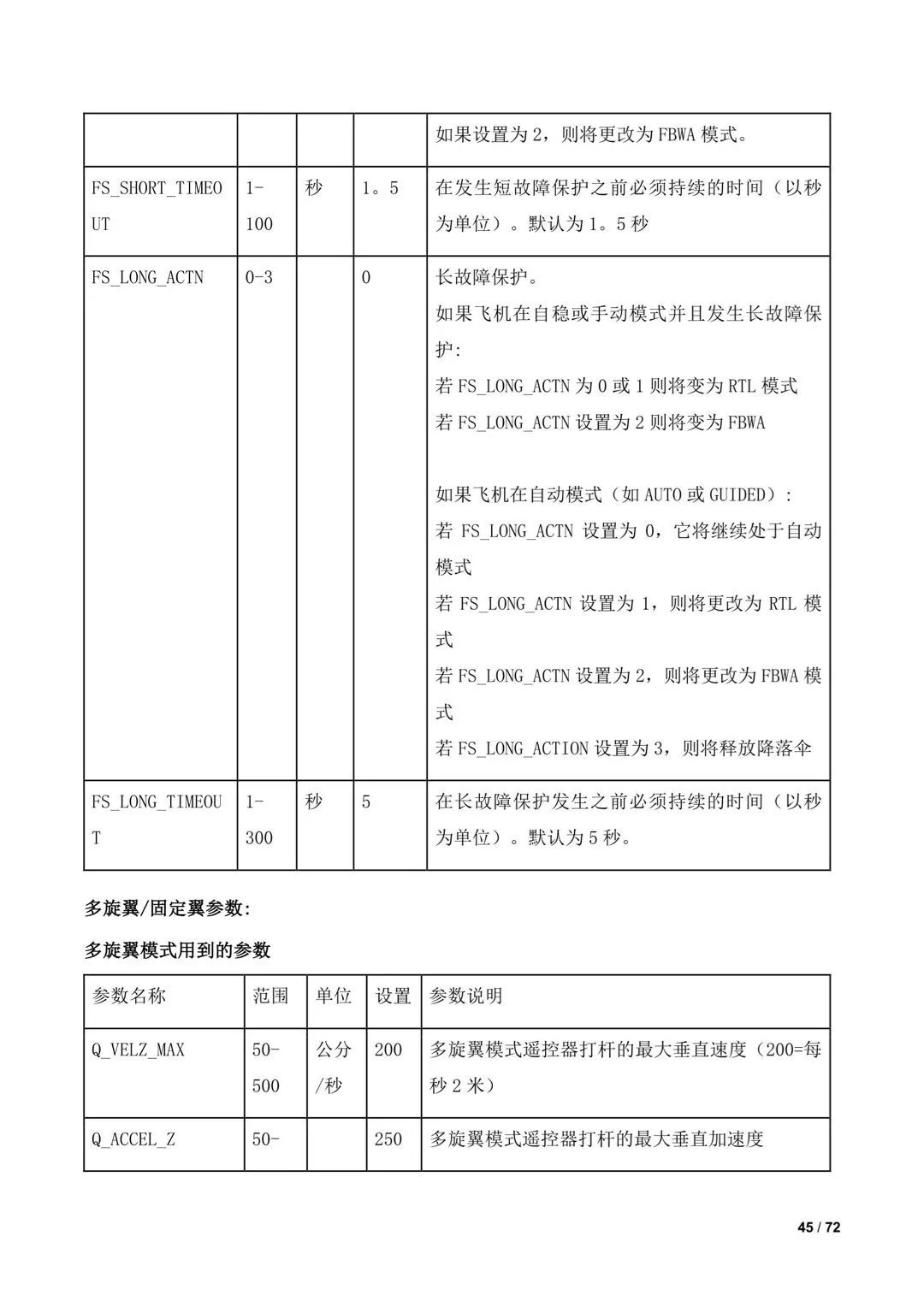 傾轉(zhuǎn)旋翼無人機調(diào)參教程（全）