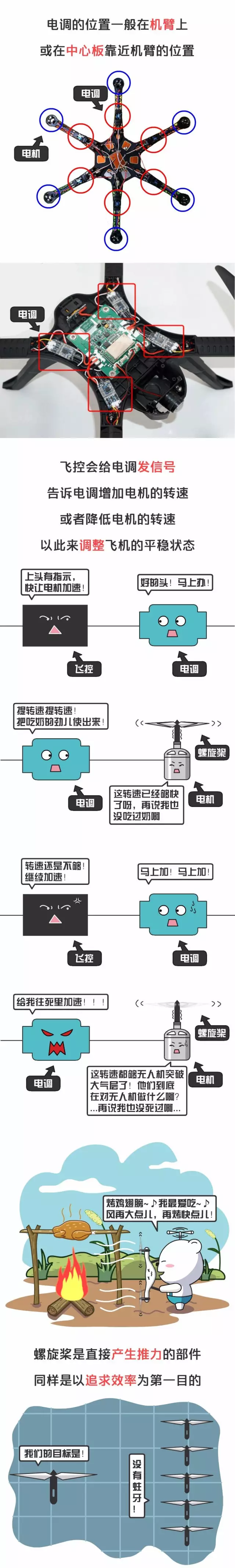 無人機(jī)系統(tǒng)動力是哪？這里有個大揭秘