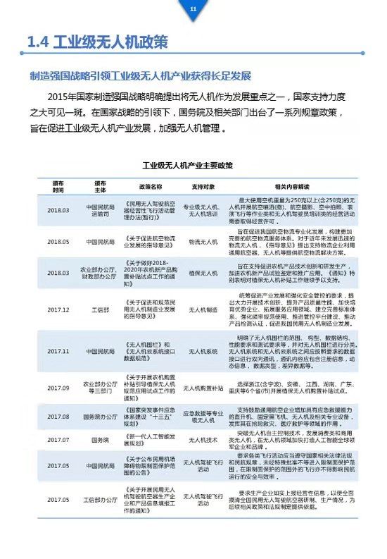 《工業(yè)級無人機投資白皮書》