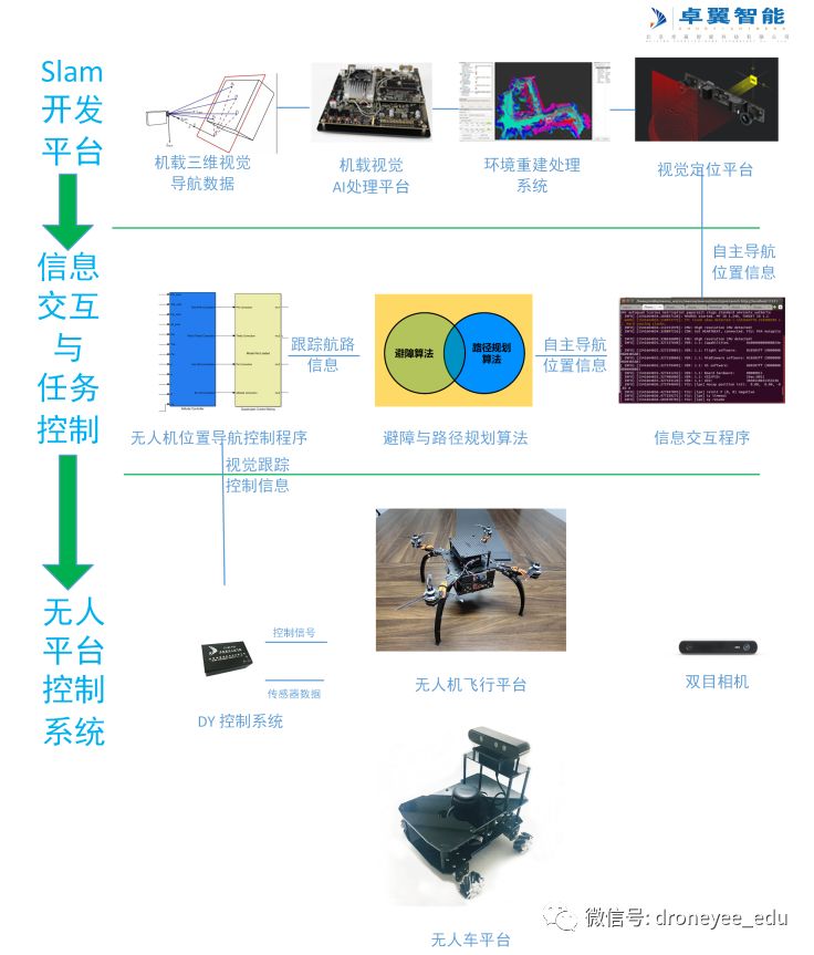 無(wú)人機(jī)教育及科研系統(tǒng)