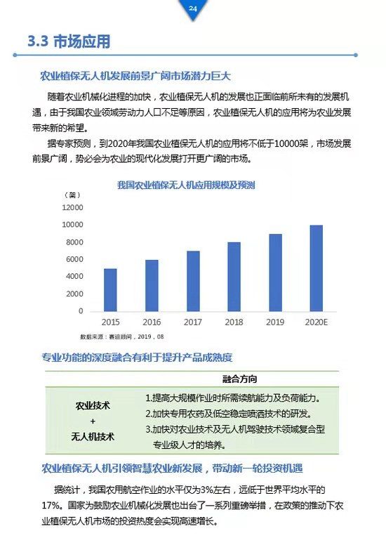 《工業(yè)級無人機投資白皮書》