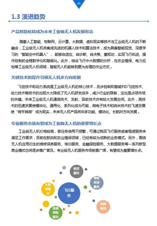 《工業(yè)級無人機投資白皮書》