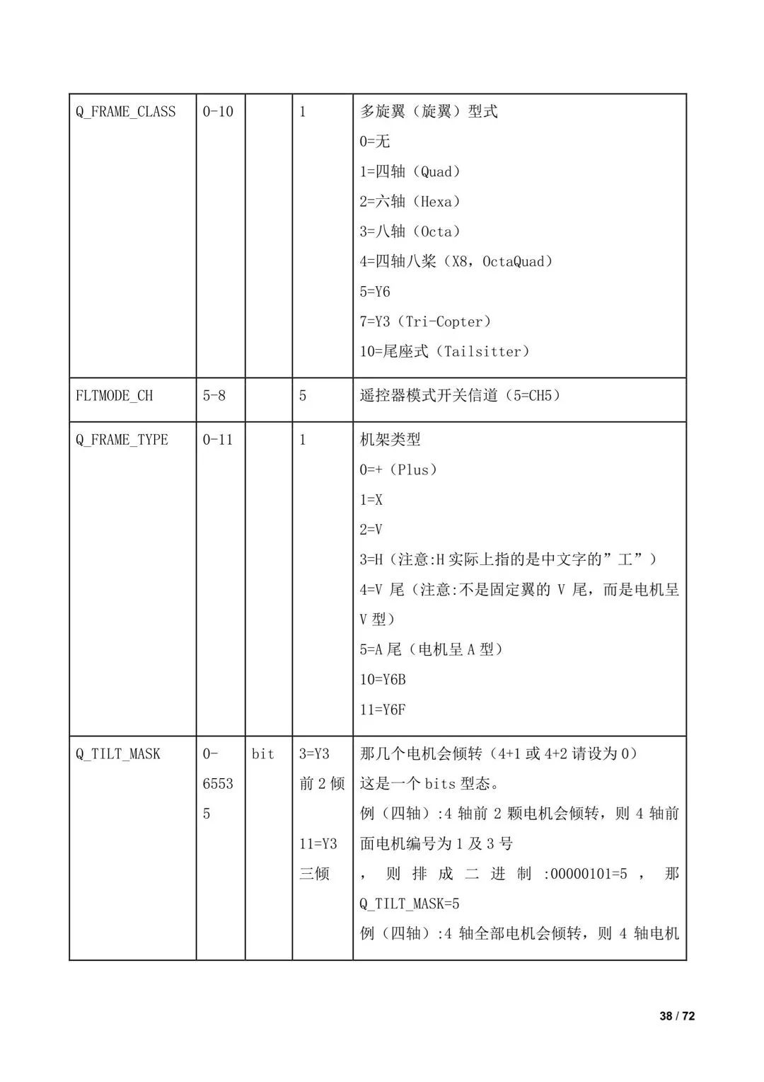 傾轉(zhuǎn)旋翼無人機調(diào)參教程（全）