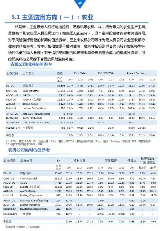 《工業(yè)級無人機投資白皮書》