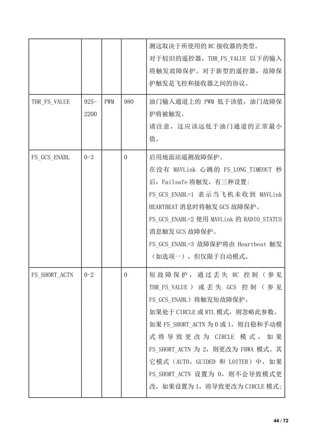 傾轉(zhuǎn)旋翼無人機調(diào)參教程（全）