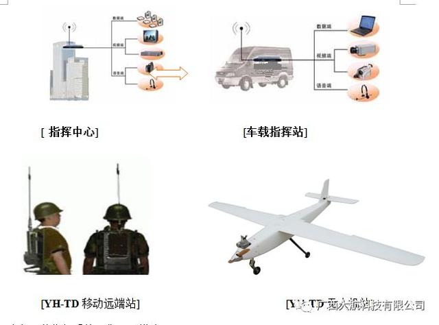 無人機(jī)在警用領(lǐng)域的運(yùn)用