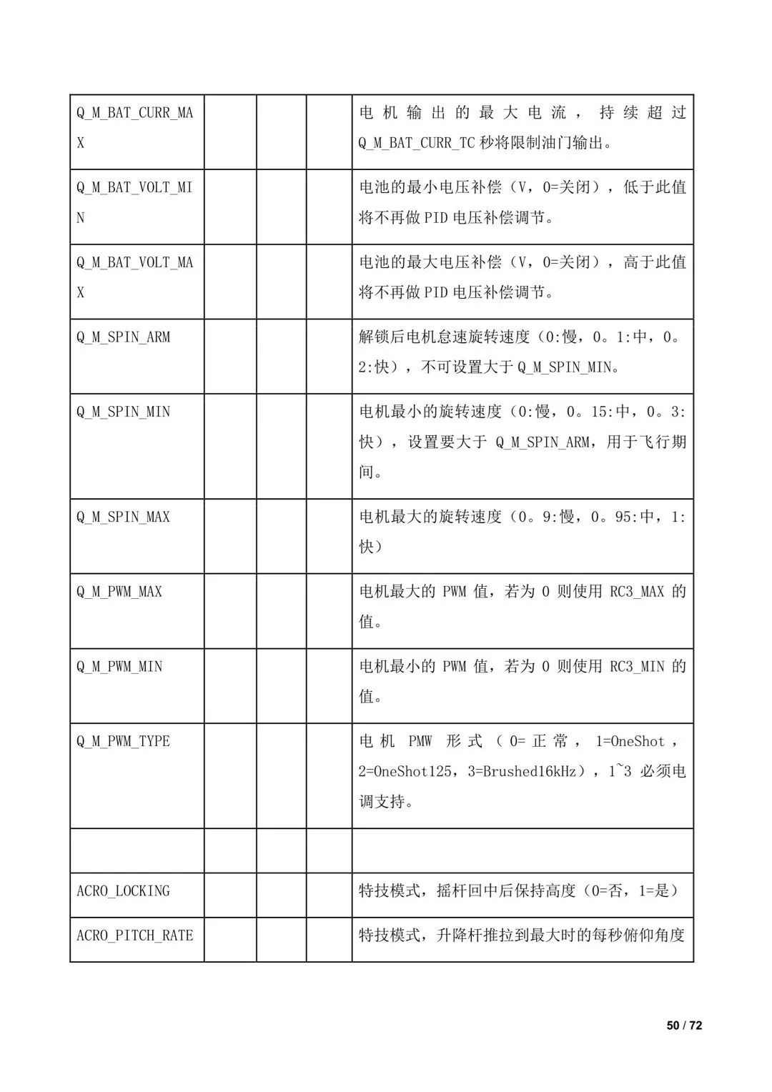 傾轉(zhuǎn)旋翼無人機調(diào)參教程（全）