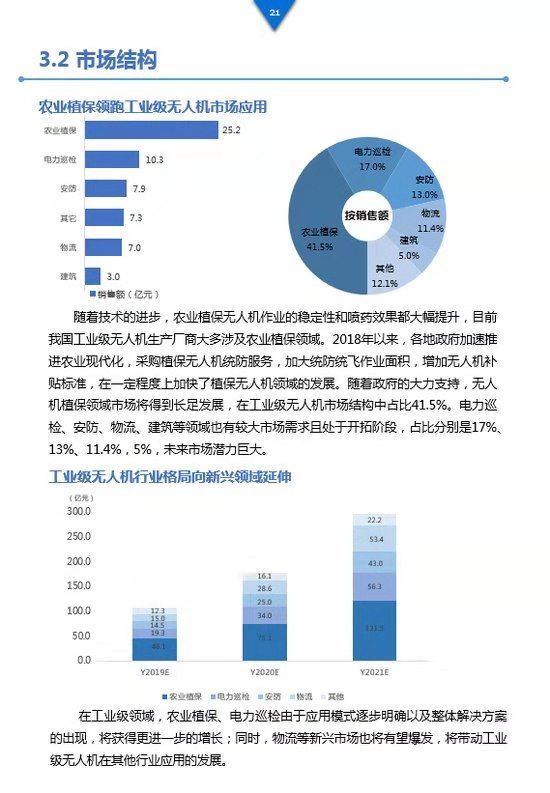 《工業(yè)級無人機投資白皮書》