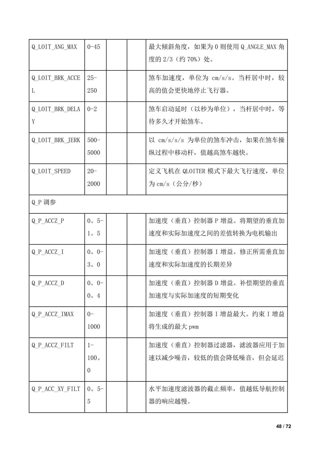 傾轉(zhuǎn)旋翼無人機調(diào)參教程（全）