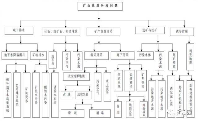 礦山地質(zhì)災(zāi)害監(jiān)測(cè)