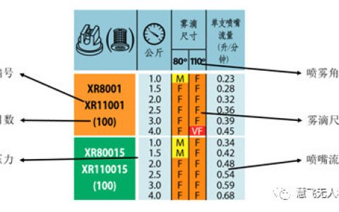 MG系列植保無人機(jī)飛防施藥技術(shù)