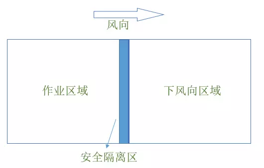 植保無人機(jī)作業(yè)過程中因緊密關(guān)注風(fēng)向