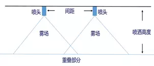 植保無人機(jī)應(yīng)保持相對(duì)作業(yè)高度在 1.8 - 2米 范圍內(nèi)